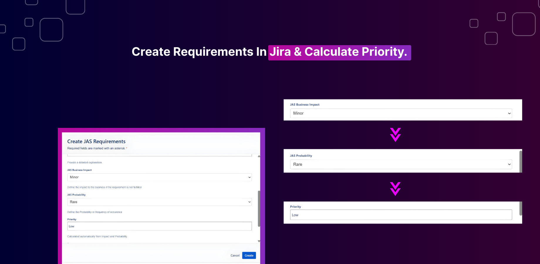 Requirement and Priority