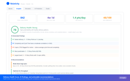 Delivery Health Score, AI-generated findings with correlations, and actionable recommendations to improve estimation.