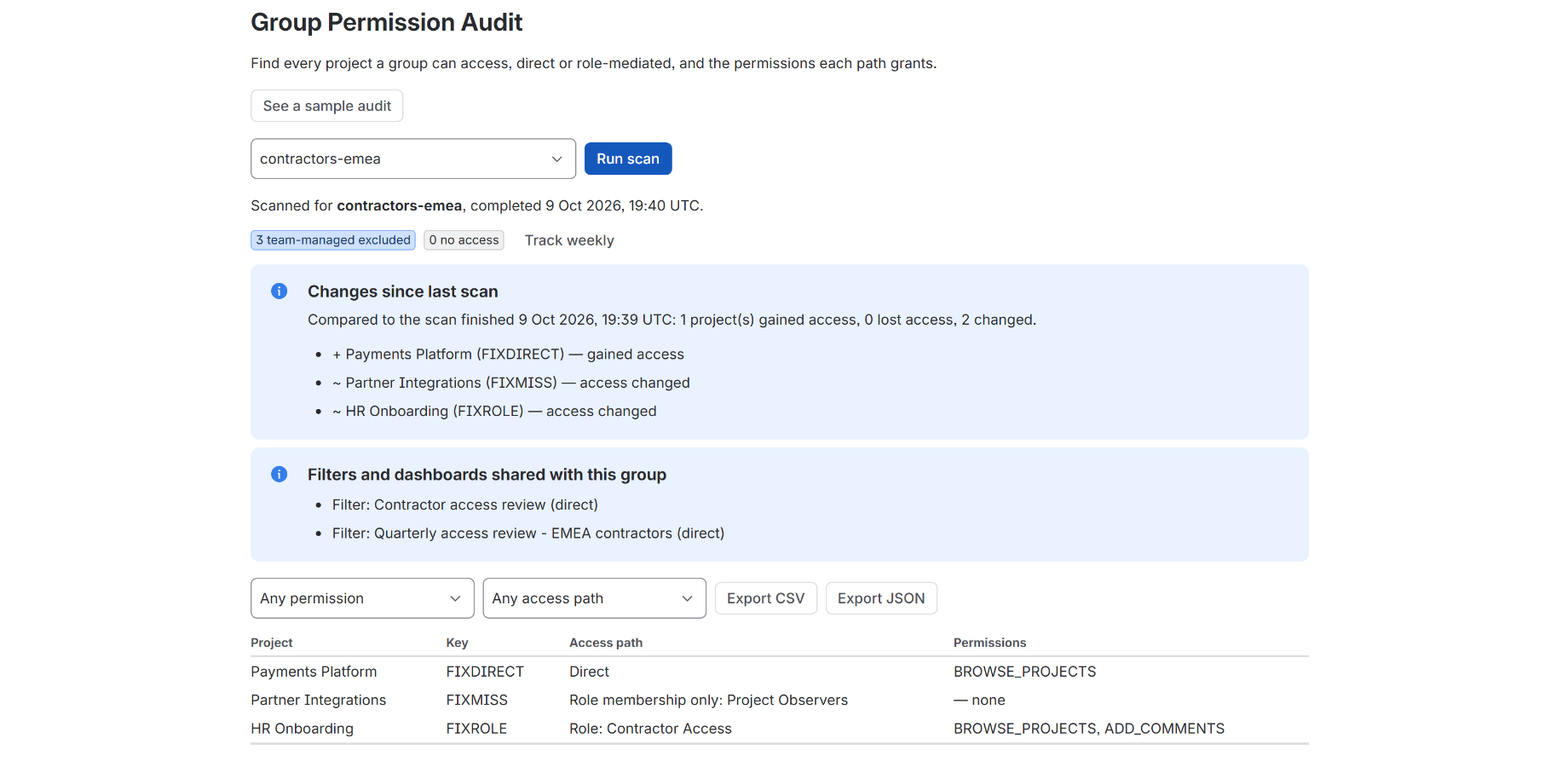Every project the group can reach, the path that grants it, and the permissions each path grants.