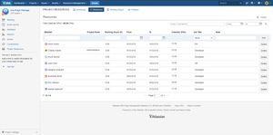 Resources Planning