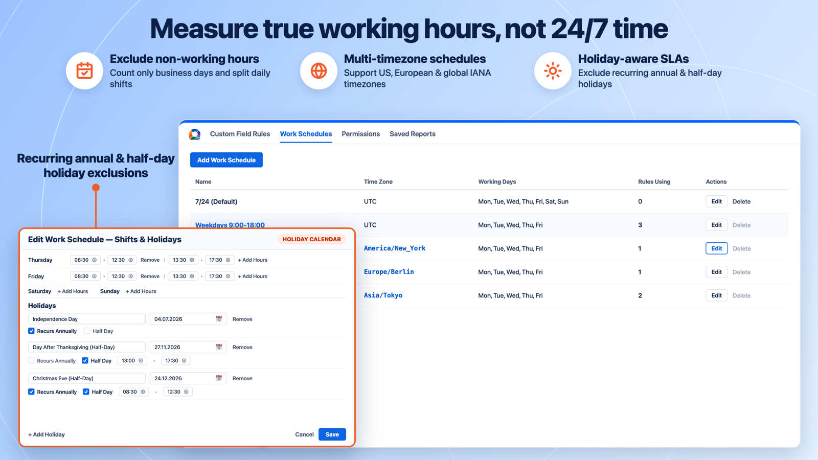 Calculate true business hours by excluding weekends, non-working hours, recurring holidays, and half-day schedules across timezones.