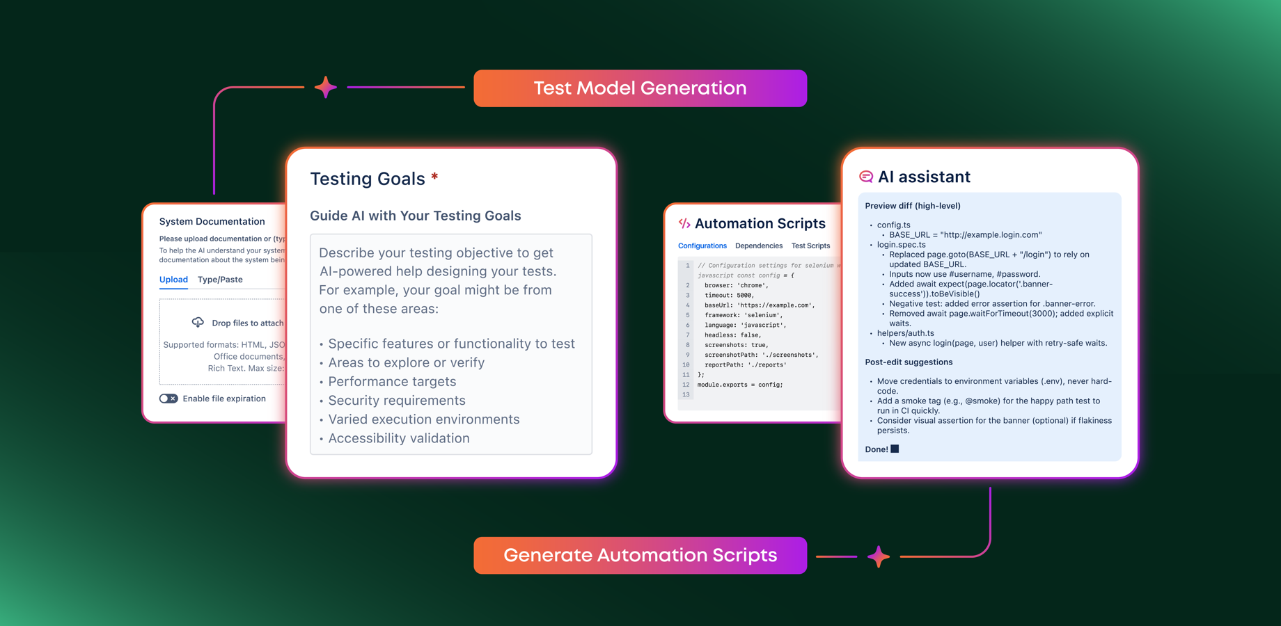 AI Test Script and Test Model Generation