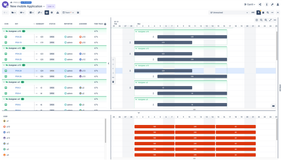 Collapse all task groups, sort and easily manage them on your Gantt charts