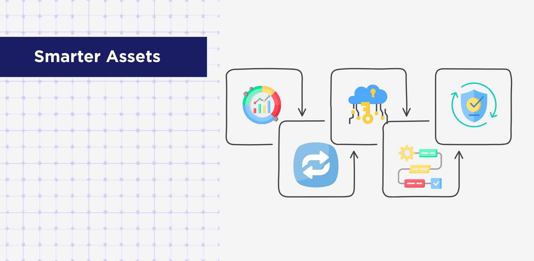 Smarter Assets