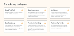 draw.io is secure