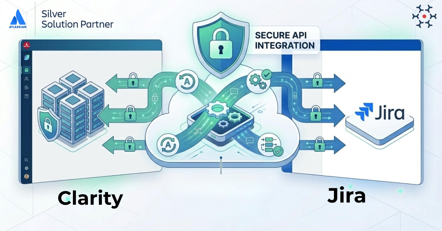 Secure API-based integration connects Broadcom Clarity and Jira through OpsHub Integration Manager, ensuring reliable syncing without plugins.