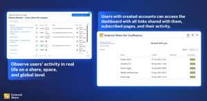 External Share Dashboard and Activity List