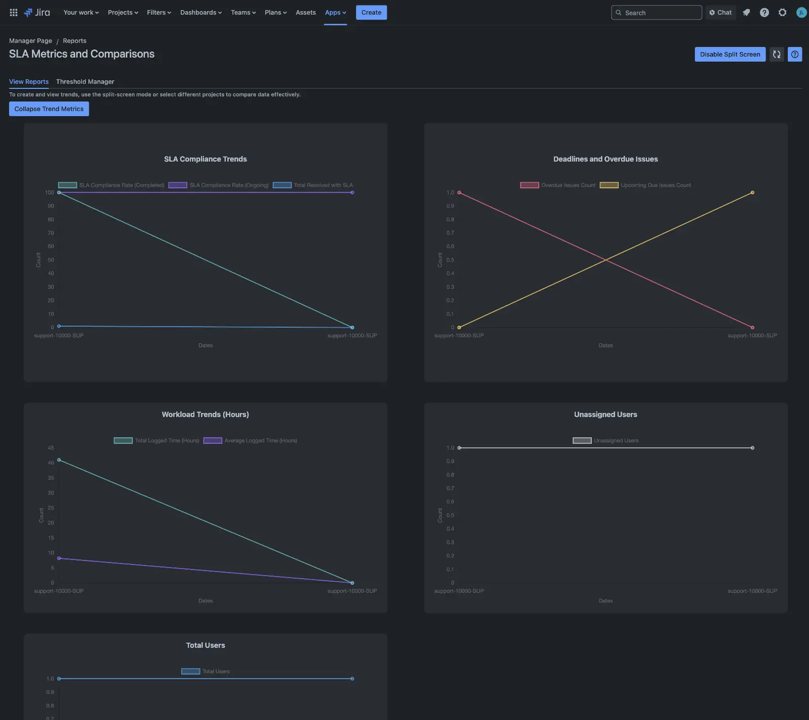 Generate and Compare SLA Metrics in Jira