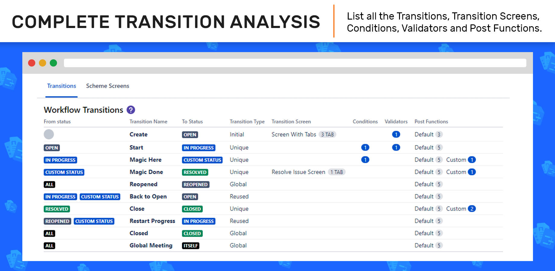 Overview every Jira workflow, including workflow actions.