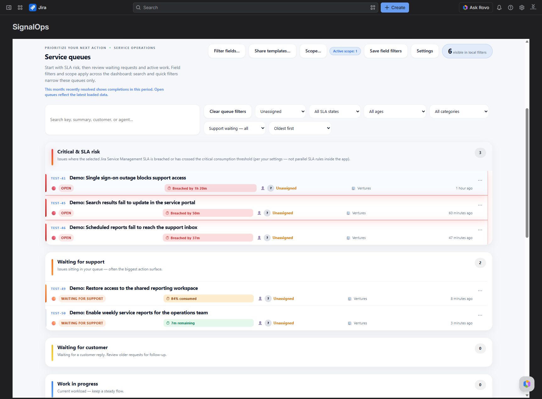Prioritize SLA risk: compare breached requests, near-limit SLA consumption and healthy time remaining.