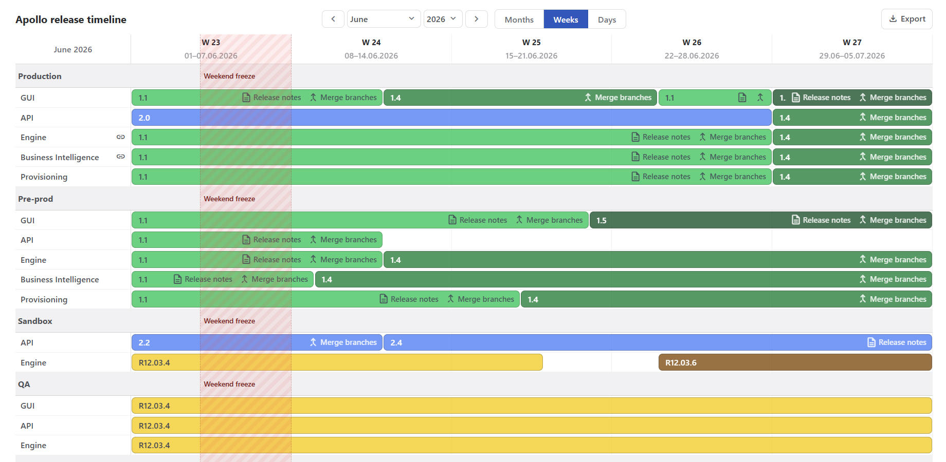 ReleaseMap - releases over time - confluence makro