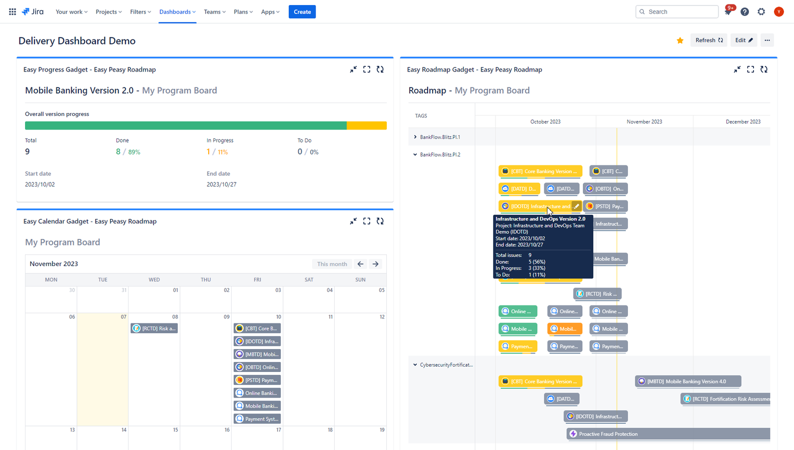 Burn-ups, Trends and Scope change reports to give an inside-out view on deliveries status and progress towards expected due dates. Find answers to “When?” and “Why so slow?”.​