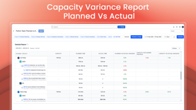 Capacity Variance Report Planned Vs Actual - Capacity report with variance percentages