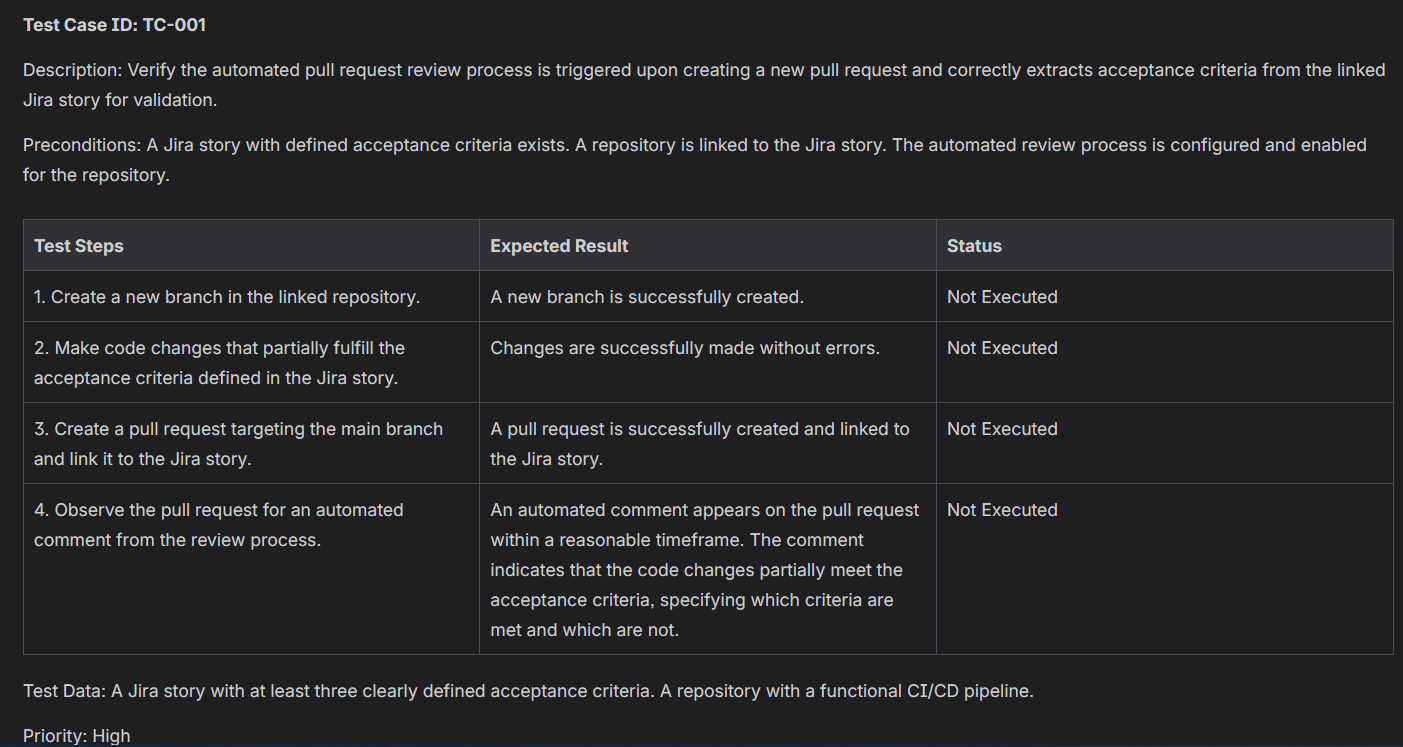 A standard User Story automatically enriched with AI-generated acceptance criteria and test steps.