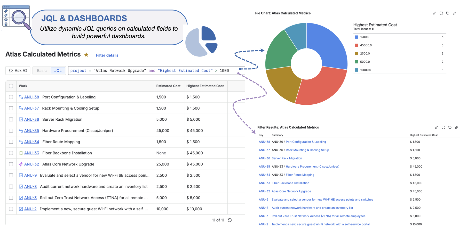 Use JQL to filter your Sum Up fields in the Issue Navigator and power your Jira Dashboards. Create dynamic pie charts or filter results to visualize project health and totals in real-time no manual work required.