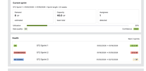 Health for the next 3 sprints: OK/Overbooked/No-signal status with workload deltas, plus current-sprint demand vs capacity.