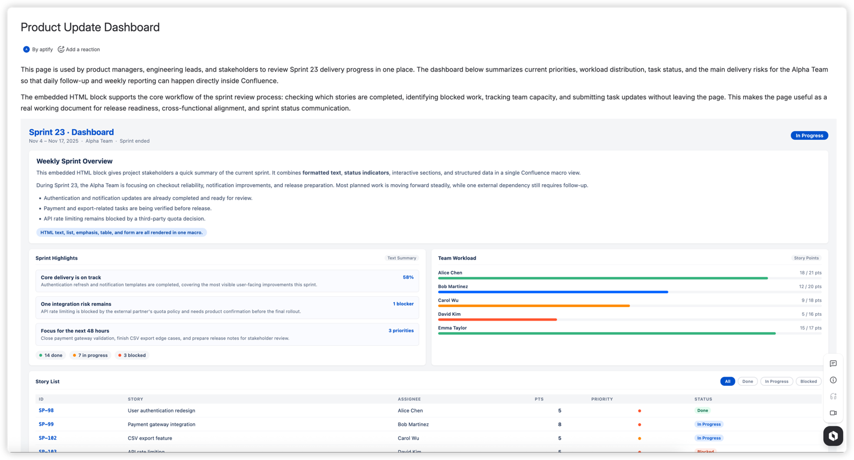 A published Confluence page with embedded custom dashboard content.
