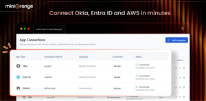 Application Integration in mins