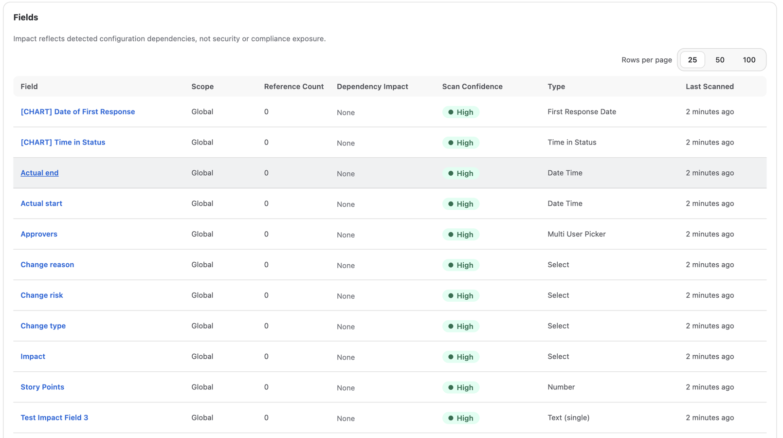 Fields with zero references across Jira configuration