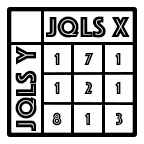 Cross filters matrix