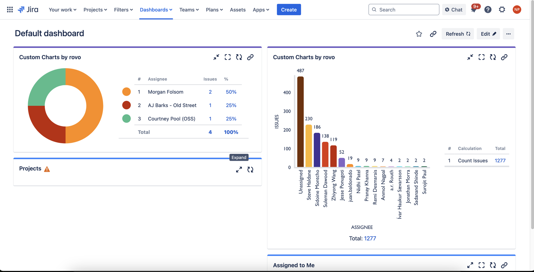 Build Customizable Dashboards