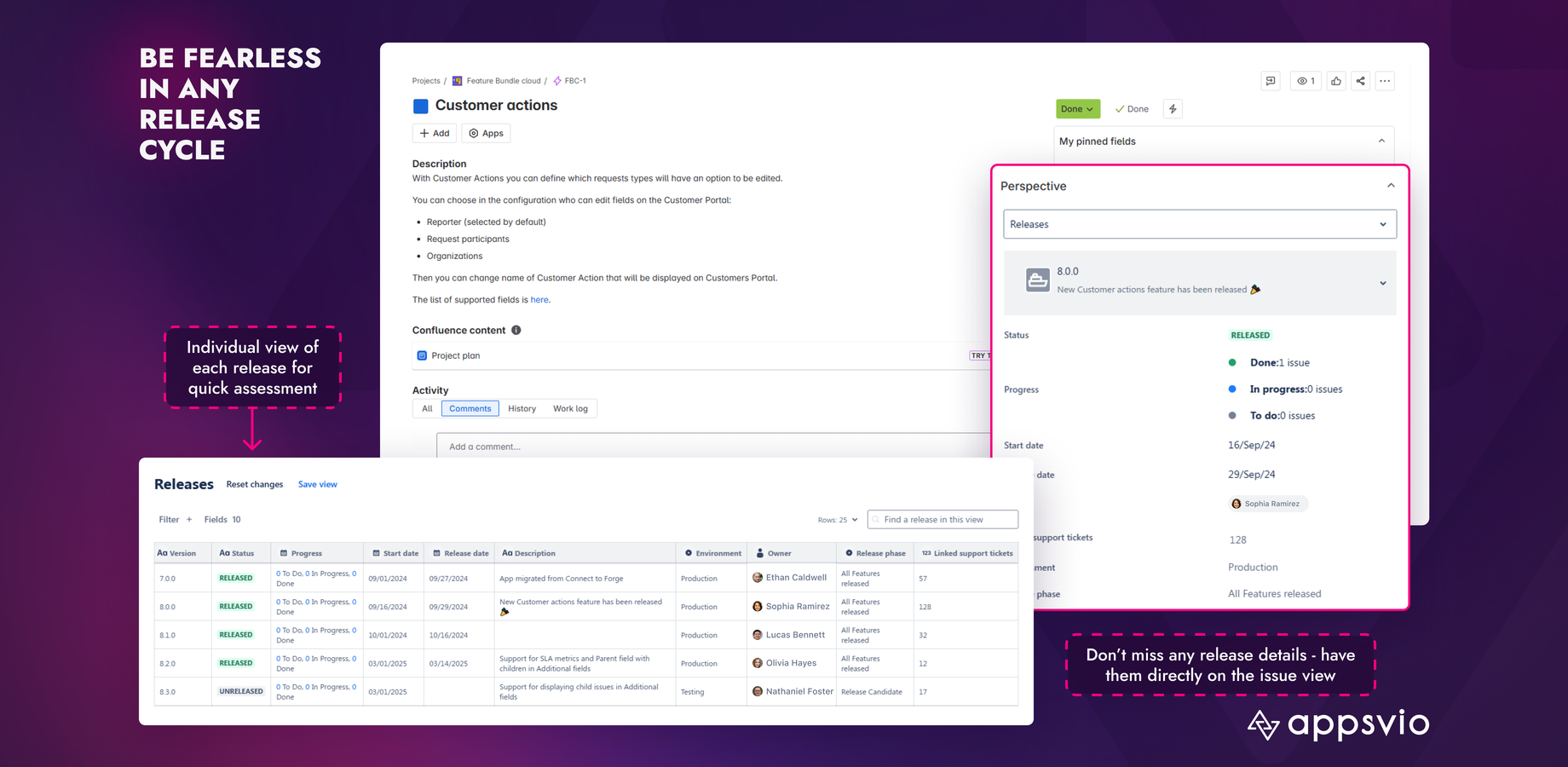 Be always one step ahead in each release cycle with critical information at hand