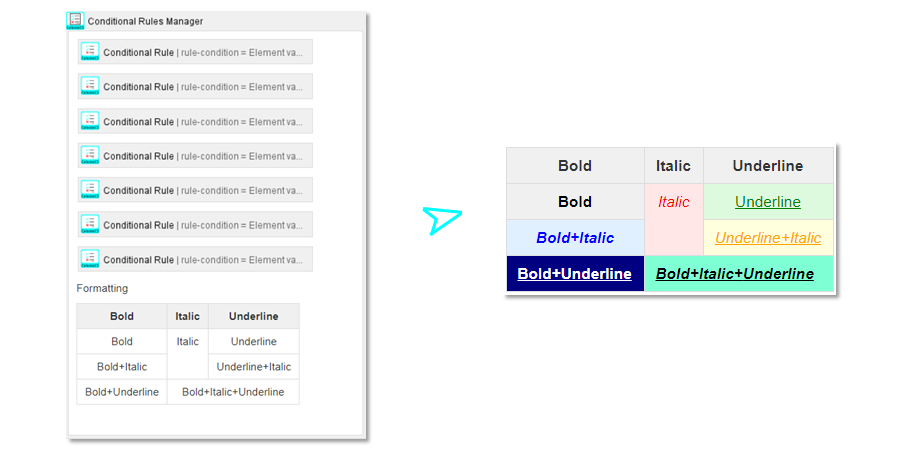 Conditional formatting