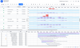Track the assignments, actuals and capacity of your Team