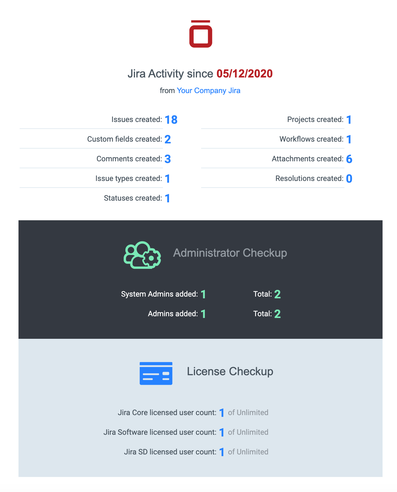 Email Reports