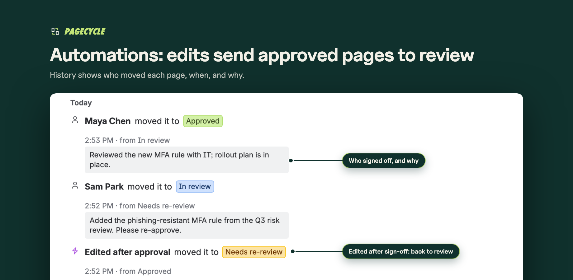Approved, edited, back to review, approved again. History names who moved it and why.