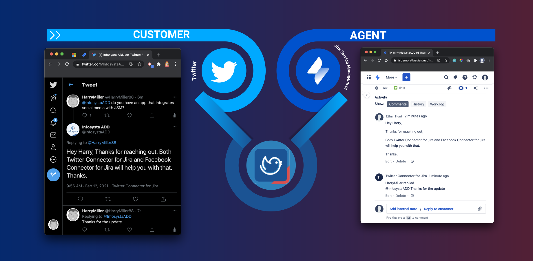 Once the customer replies on the same thread of a tweet, which is already created, the reply will be added automatically as a comment in Jira