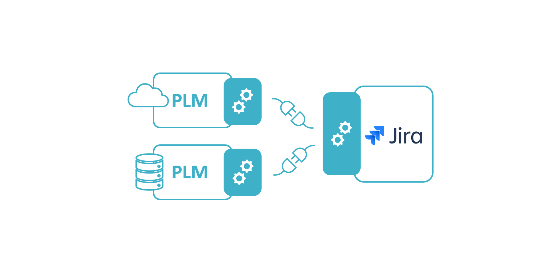 TECHNIA PLM to Jira Connector