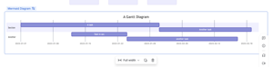A Gantt Diagram
