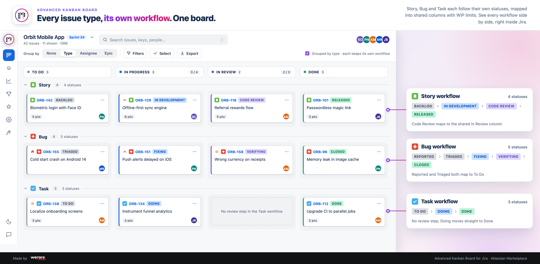 Board view for Orbit Mobile App: four columns with WIP limits, a flagged blocker in To Do, story points and assignees on every card, plus team streak and level progress on top.