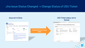 Status Change