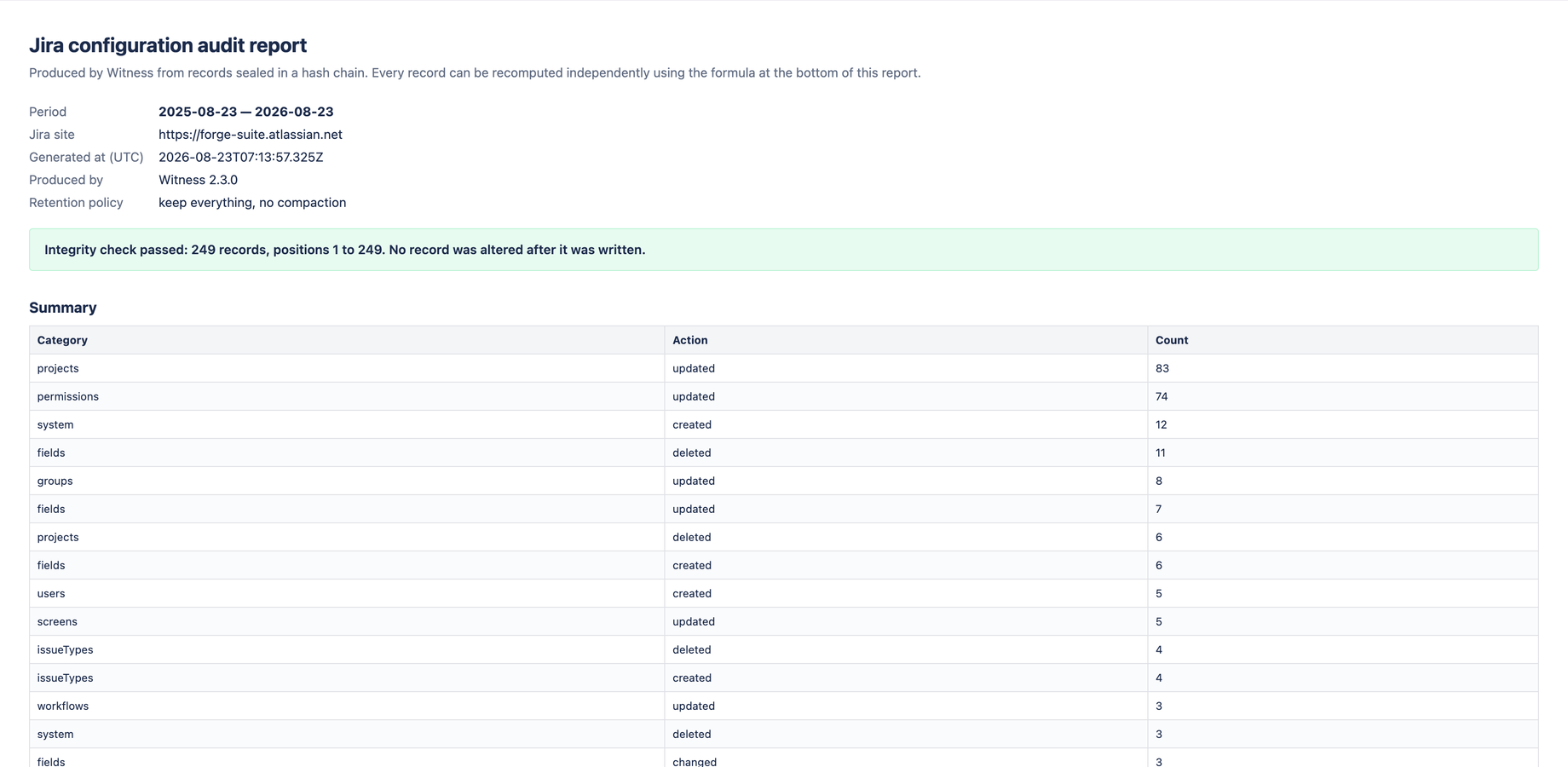 The auditor report opened in a browser: period, source site, integrity result and a summary by category.