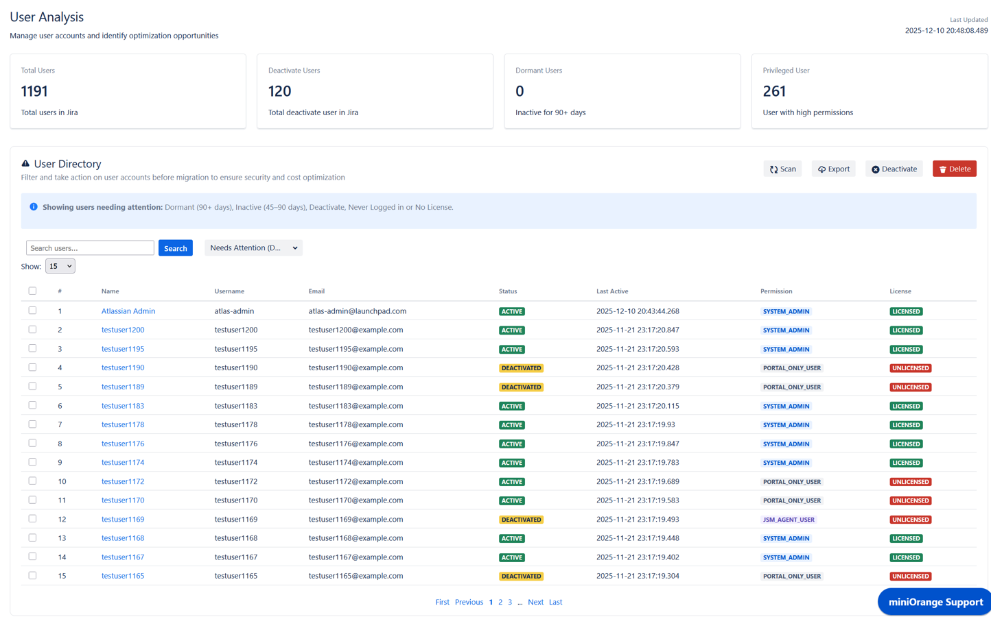User and Group Cleanup & Optimization