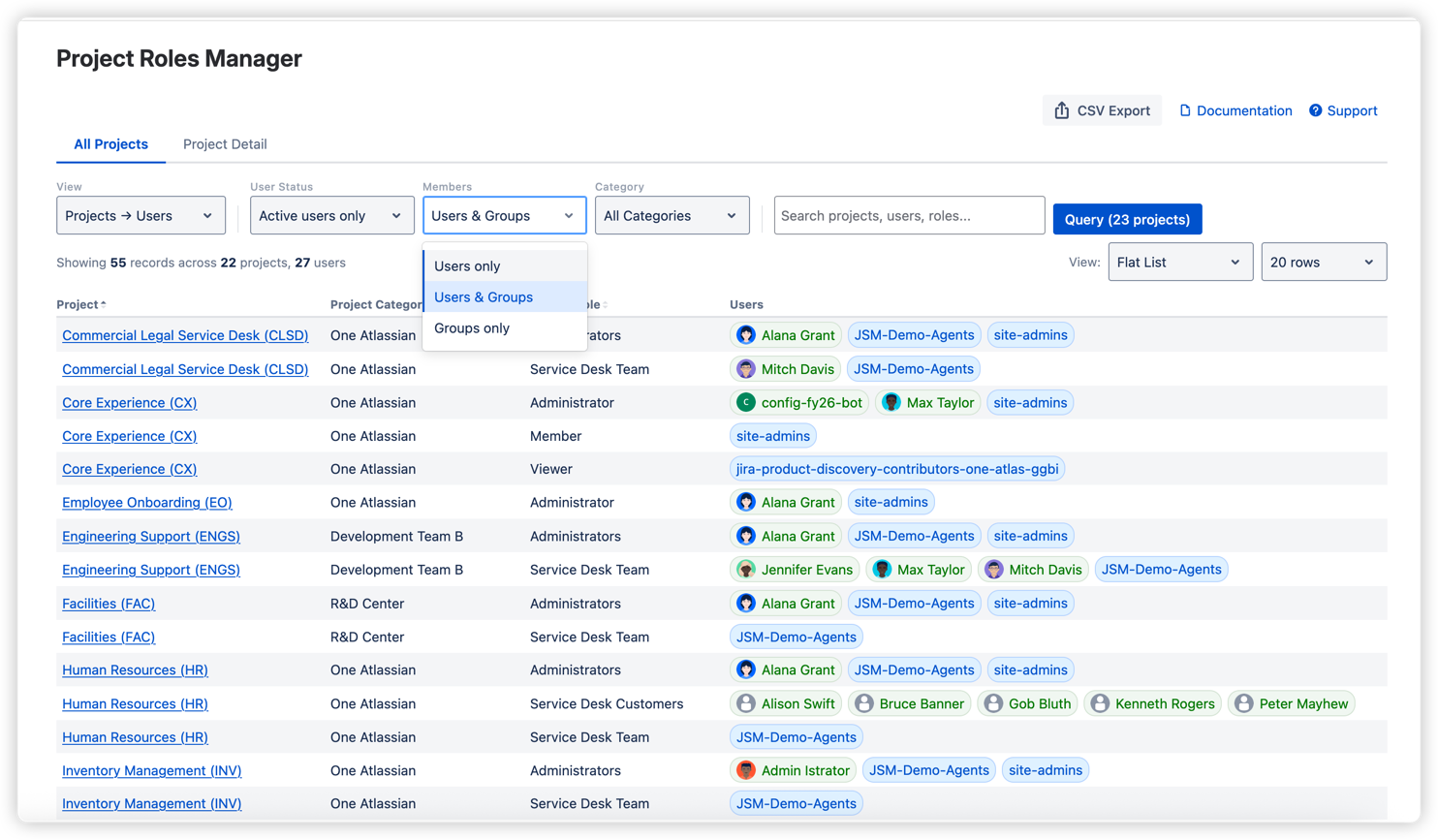 The global dashboard displays all Jira projects with their assigned users and roles in a flat list view, making it easy to audit permissions across your entire Jira instance at a glance.