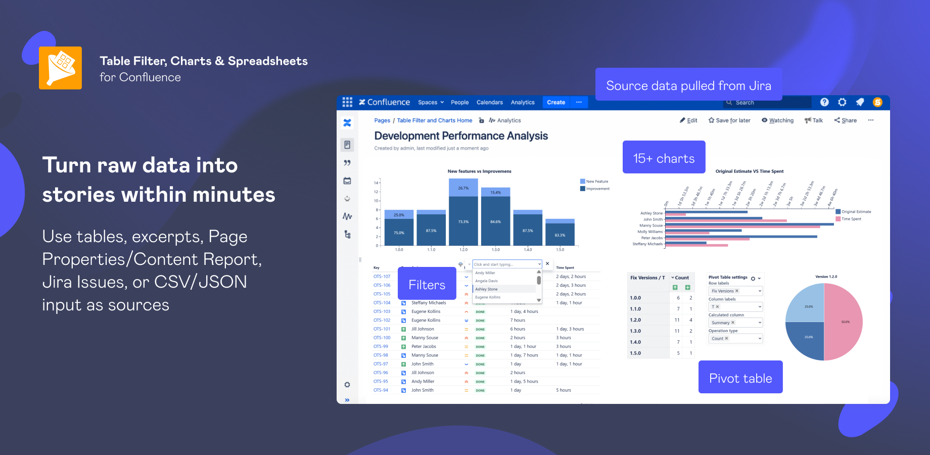 Transform static, outdated Confluence pages into always-on interactive reports and dynamic tables with data pulled from multiple sources