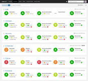 Portfolios allow you to group Projects into hierarchical views that best represent your business deliverables