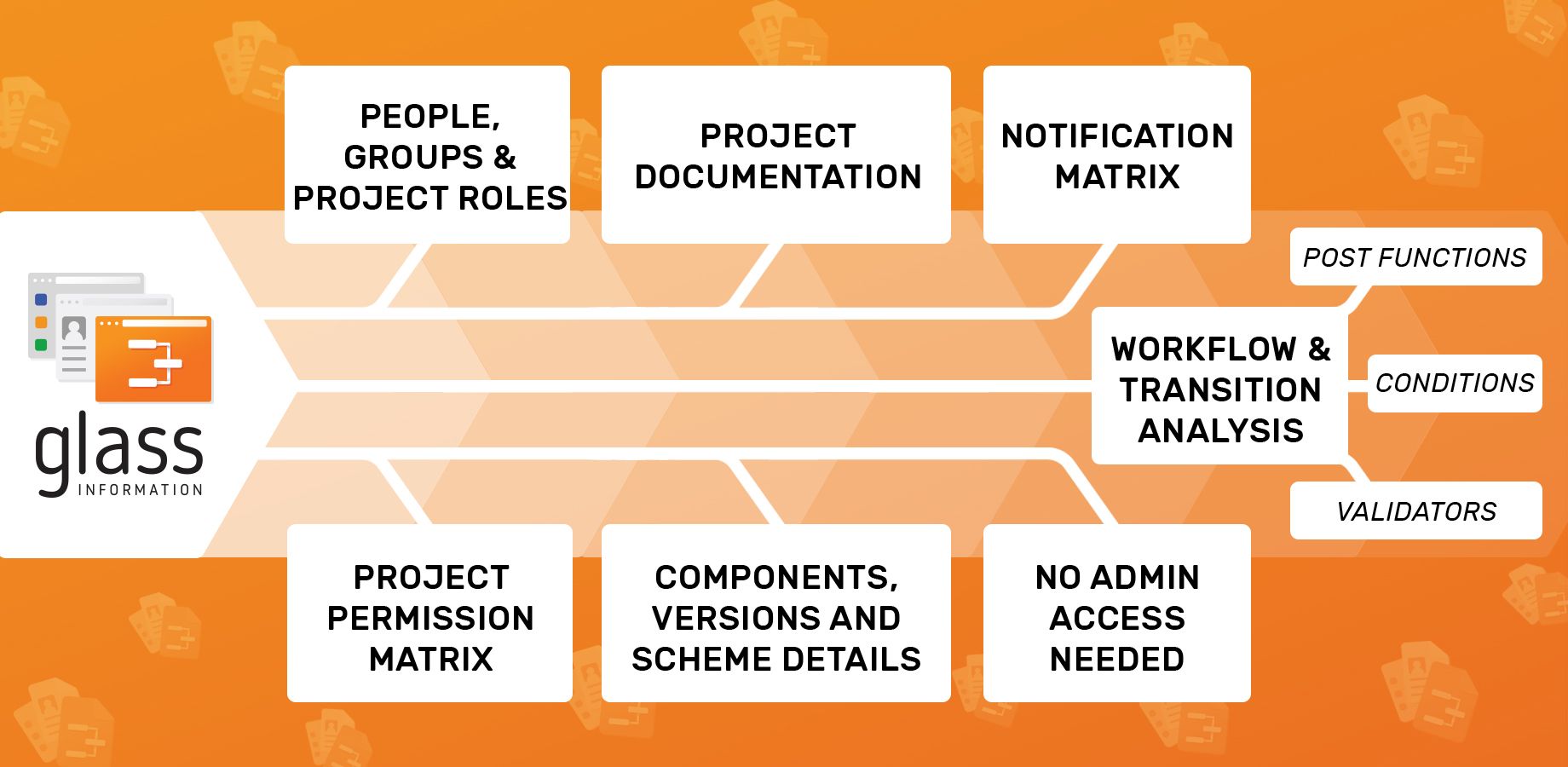 Analyze workflows, transitions, screens, fields by issue types. Overview Users and groups, permissions, notifications and learn about Jira basics.