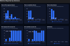 No need for manual graphs anymore - they are already created for you.