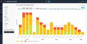 ART Flow: Flow Distribution by PI