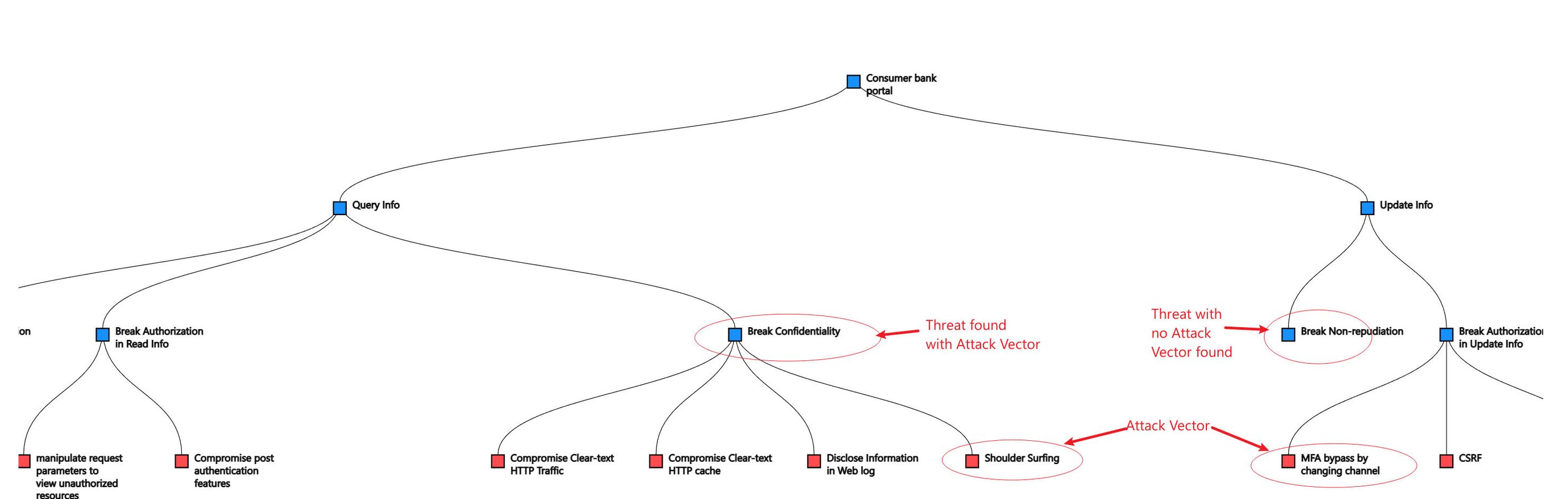 contextualized threat model