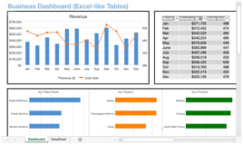 Interactive business dashboards using built-in charts, sparklines, and custom formatting.