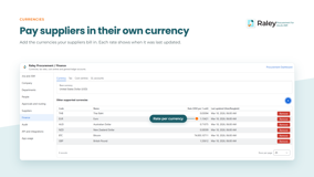 Finance, Currency tab: one base currency for reporting, plus any others your suppliers invoice in. Each carries a rate against base and a last-updated time stamped in your own time zone.