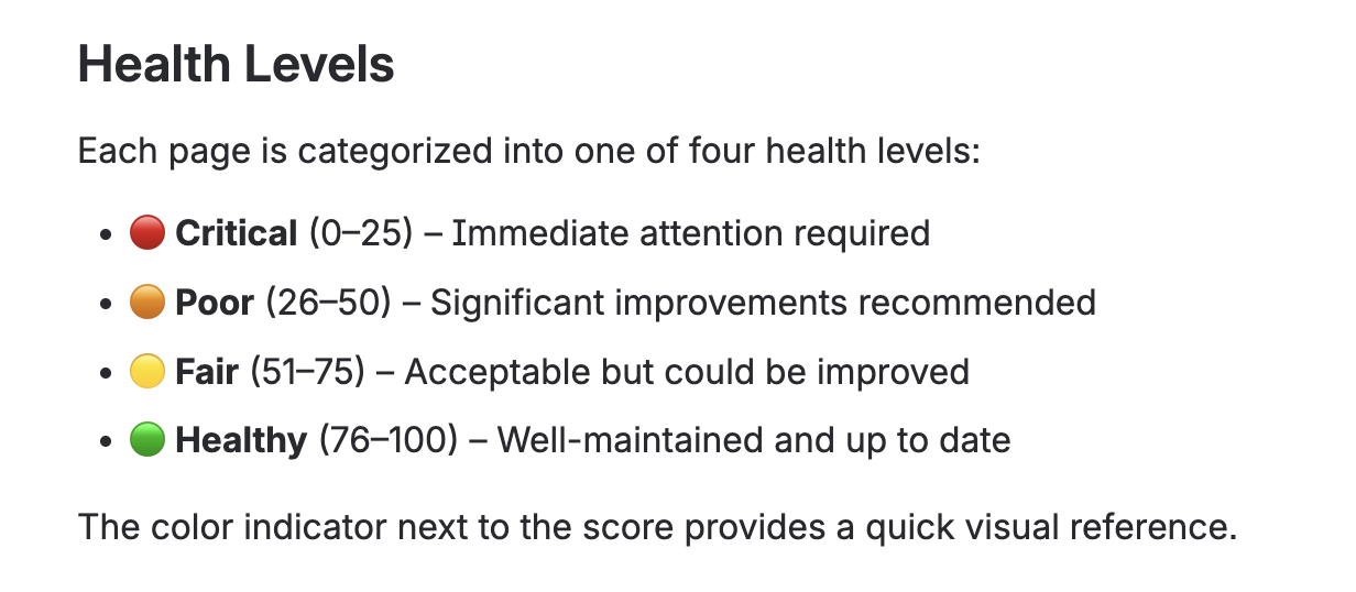 Understanding Health Scores