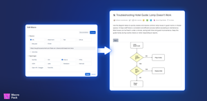 Draw.io macro
