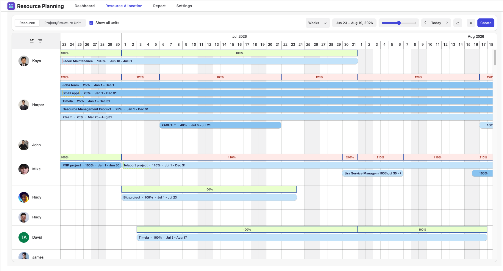 Interactive timeline showing team capacity, current workloads, and task assignments at a glance.