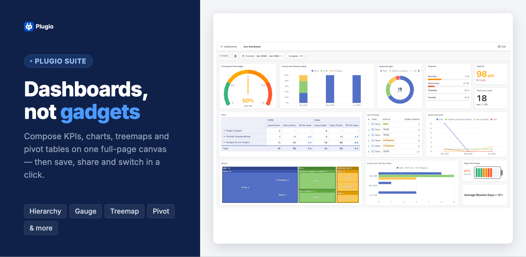 A complete engineering dashboard built in minutes: stat tiles, gauge, treemap, bar and pie widgets on one canvas, driven by a single global filter bar.